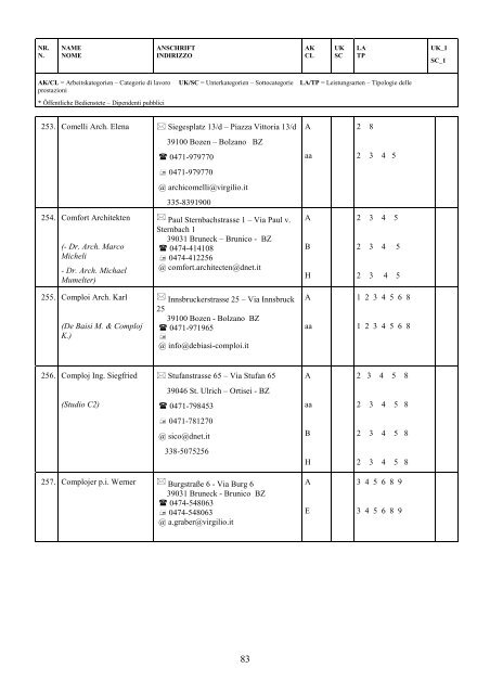 verzeichnis der vertrauenstechniker und abnahmeprüfer elenco dei ...