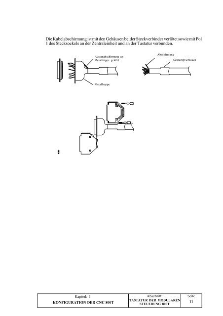 CNC 800T -OEM - (deu) - Fagor Automation