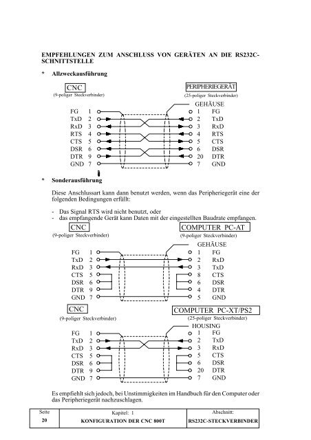 CNC 800T -OEM - (deu) - Fagor Automation