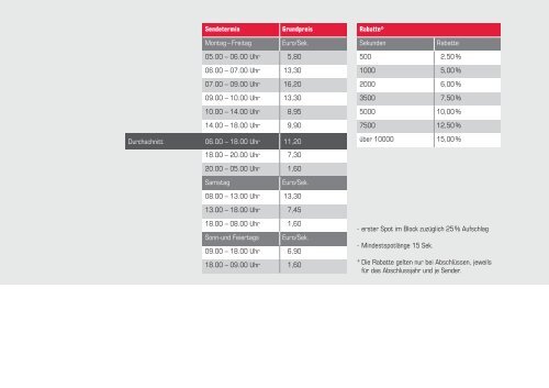 Tarif Grundpreis Nr.20 herunterladen - Radio 91.2