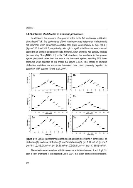 Combining submerged membrane technology with anaerobic and ...