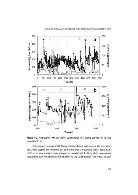 Combining submerged membrane technology with anaerobic and ...