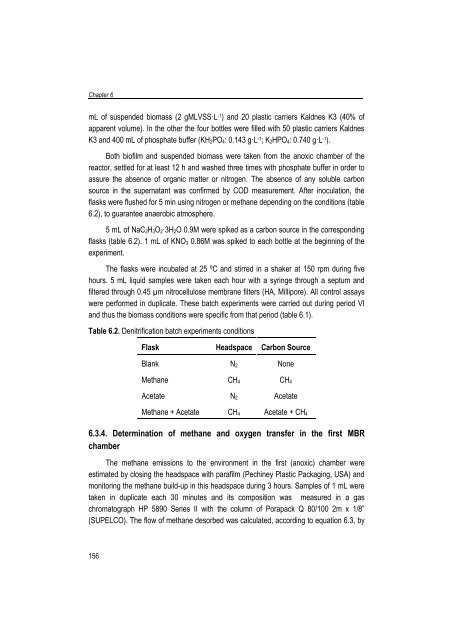 Combining submerged membrane technology with anaerobic and ...