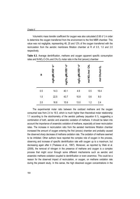 Combining submerged membrane technology with anaerobic and ...