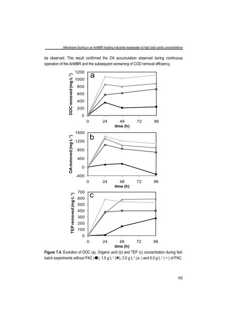 Combining submerged membrane technology with anaerobic and ...