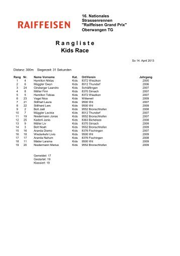 Ranglisten 2013 (inkl. Kids Race) ( PDF ) - VC Fischingen