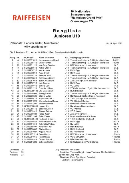 Ranglisten 2013 (inkl. Kids Race) ( PDF ) - VC Fischingen