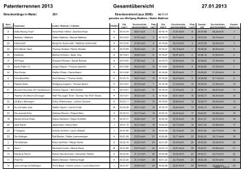 Patenterrennen 2013 27.01.2013 Gesamtübersicht