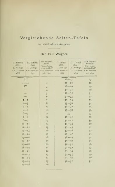 Nietzsche: Der Antichrist - WordPress – www.wordpress.com