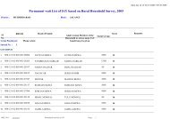 Parmanent wait list of IAY based on RHS,2005 - Murshidabad