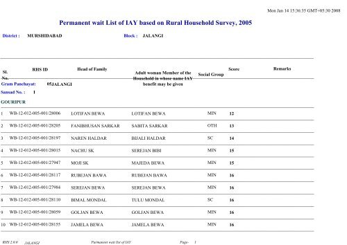 Parmanent wait list of IAY based on RHS,2005 - Murshidabad