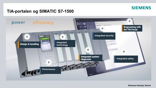 TIA Portal Innovation Tour – Experience new Dimensions - Siemens