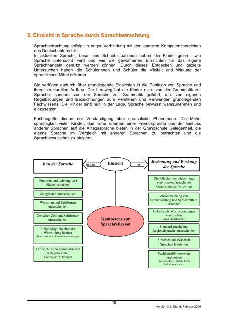 Bildungsstandards „Deutsch“ - Gemeinsam lernen