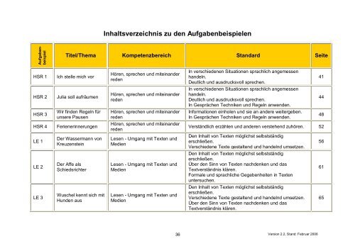 Bildungsstandards „Deutsch“ - Gemeinsam lernen