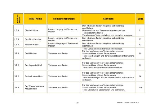 Bildungsstandards „Deutsch“ - Gemeinsam lernen