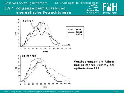 3.5 Grundlagen im Fahrzeugcrash - Karosserietechnik FH Aachen