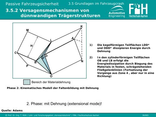 3.5 Grundlagen im Fahrzeugcrash - Karosserietechnik FH Aachen