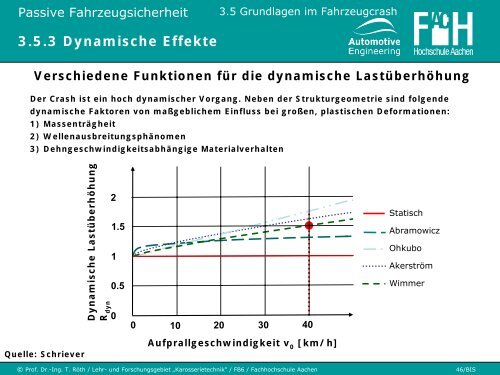 3.5 Grundlagen im Fahrzeugcrash - Karosserietechnik FH Aachen