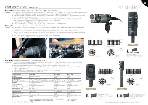 produktkatalog I schweiz I CHF - Audio-Technica