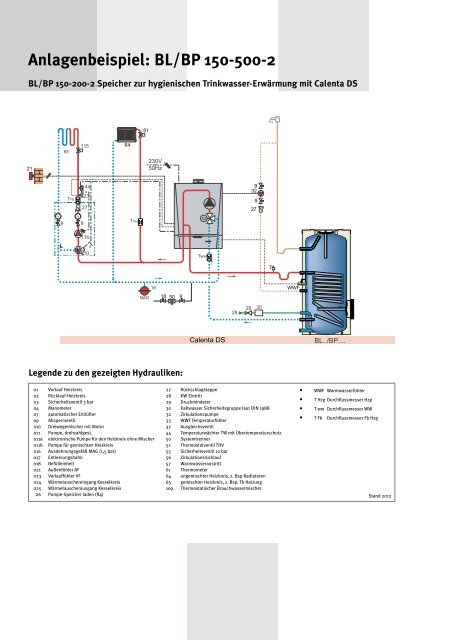 Technische Daten: Trinkwasserspeicher SR 130 RA - Schuth