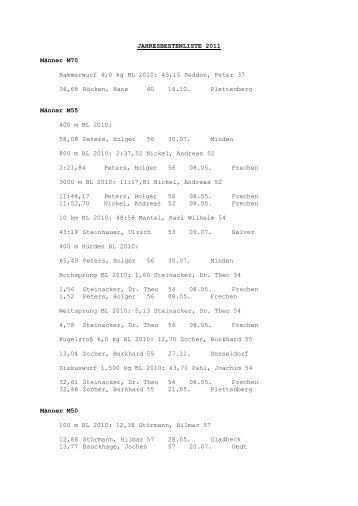 JAHRESBESTENLISTE 2011 Männer M70 Hammerwurf 4,0 kg BL ...