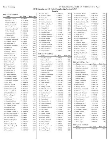 Results - Ozark Swimming