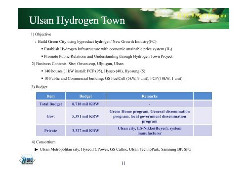 Recent Achievements in Hydrogen and Fuel Cells in Korea