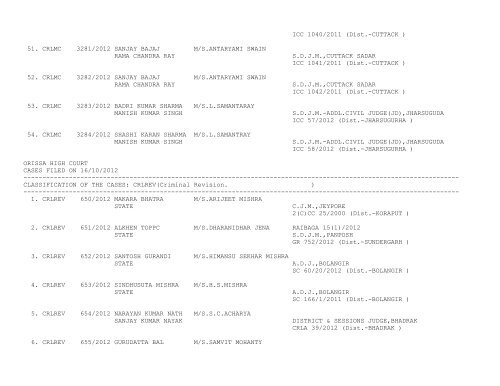 ORISSA HIGH COURT CASES FILED ON 16/10/2012 ...