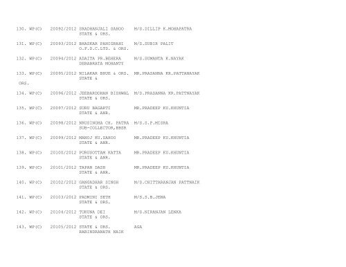 ORISSA HIGH COURT CASES FILED ON 16/10/2012 ...