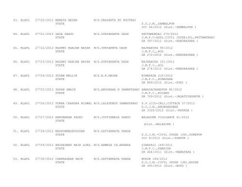 ORISSA HIGH COURT CASES FILED ON 16/10/2012 ...