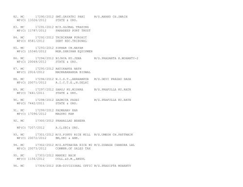 ORISSA HIGH COURT CASES FILED ON 16/10/2012 ...