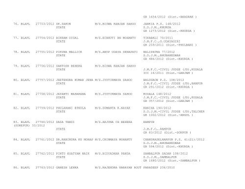 ORISSA HIGH COURT CASES FILED ON 16/10/2012 ...