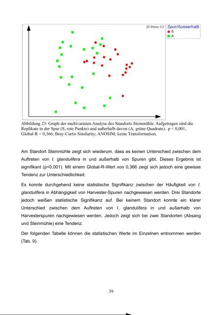 Gesamt Druckfertig Final.pdf - Fehler/Fehler - Universität Bielefeld