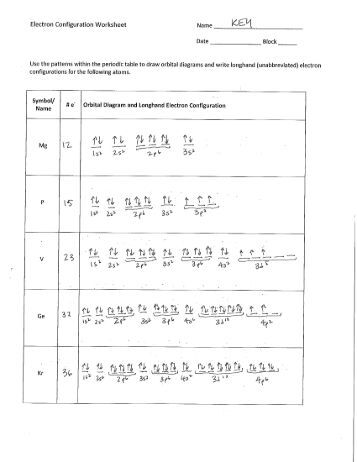 30 Electron Configuration And Orbital Diagram Worksheet Answers - Wiring Diagram List
