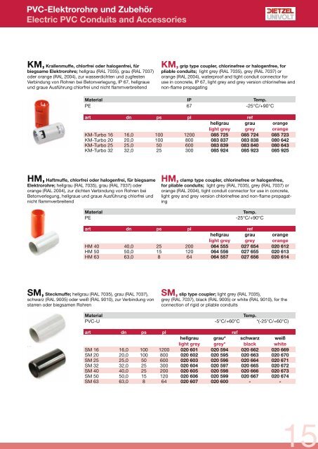 General Catalogue: 2. Conduits from PVC - Dietzel Univolt