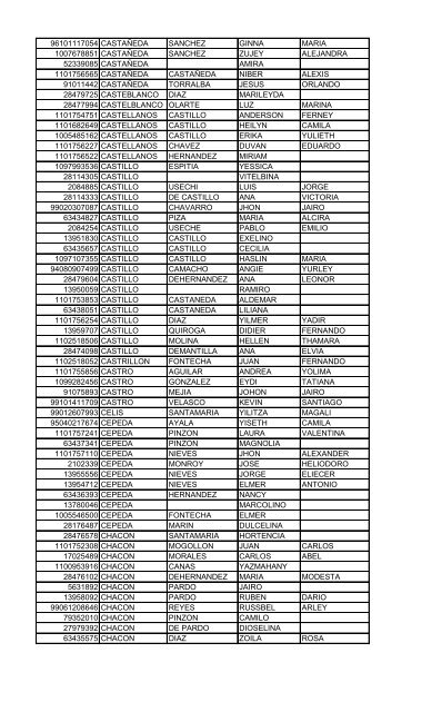 Descargar Usuarios Asignados a la EPS-S COMPARTATipo de ...