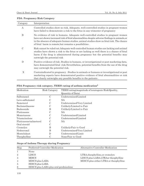 Volume. 35, No. 2 july. 2011 - The Chest and Heart Association of ...