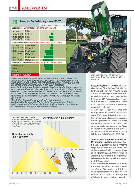 Agrotron TTV 430 - Bachmaier Landtechnik