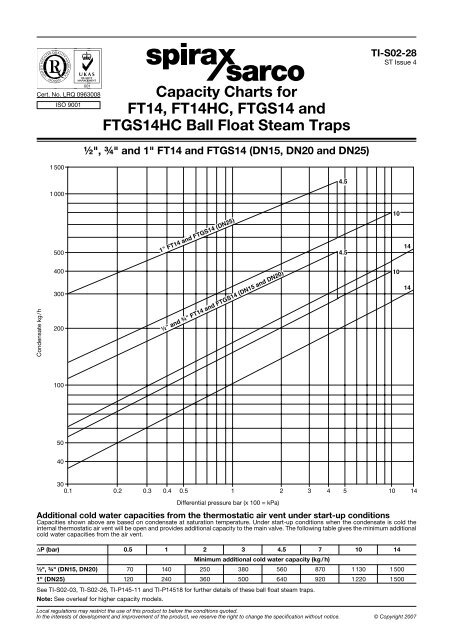 Capacity Charts for FT14, FT14HC, FTGS14 and ... - Spirax Sarco