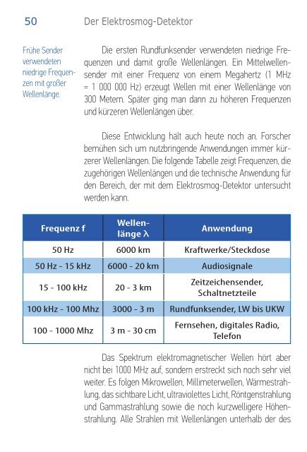 Elektrosmog- Detektor - SMDV