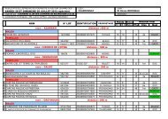 CCLB - Chardonnay les Macon ( 71 ) - PVL Spéciale toutes ... - Free