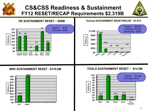 PEO CS&CSS 2011 Advanced Planning Brief to Industry