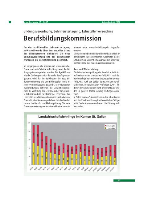 Jahresbericht 2006 - St.Galler Bauernverband