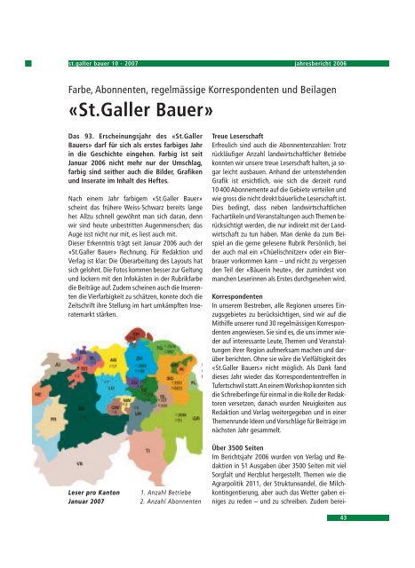 Jahresbericht 2006 - St.Galler Bauernverband