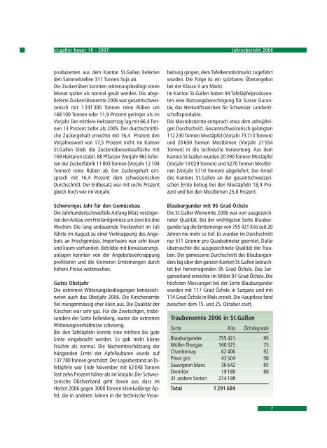 Jahresbericht 2006 - St.Galler Bauernverband