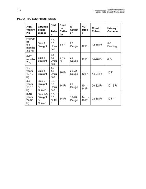 Trauma Guideline Manual - SUNY Upstate Medical University