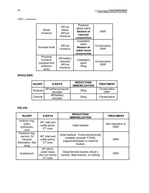 Trauma Guideline Manual - SUNY Upstate Medical University