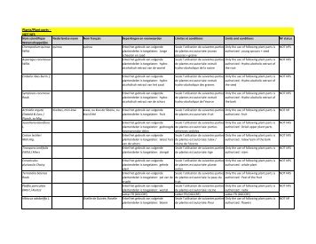 Plants/Plant parts - NOT NFS