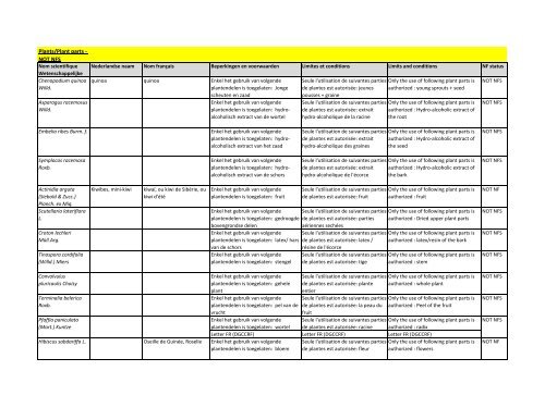 Plants/Plant parts - NOT NFS