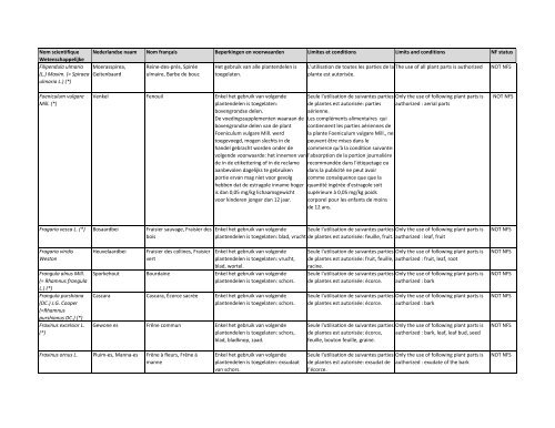 Plants/Plant parts - NOT NFS